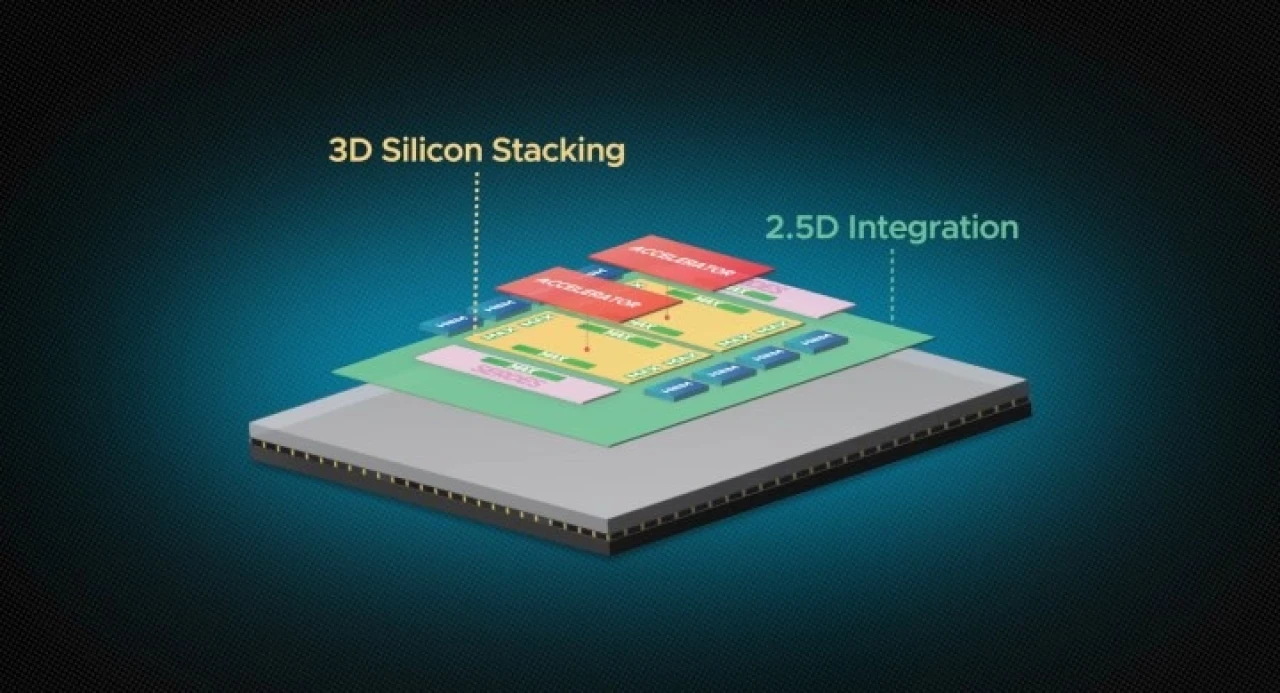 Broadcom’dan Yapay Zekaya Büyük Atılım: 3.5D F2F Teknolojisi Tanıtıldı