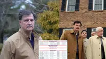 FETÖ içinde yargı kararı ile başlayan mal varlığı tartışması
