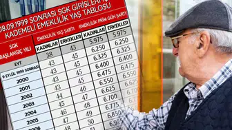 Torba Yasada Emeklilik Devrimi: 2000-2008 Girişlilere “İkinci EYT” Formülü Sızdı!