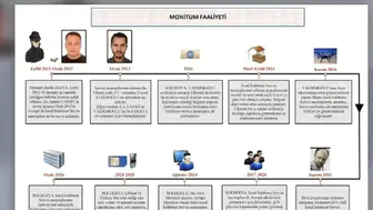 MOSSAD ve MİT'in Kriptolu Haberleşme Ağı: MONİTUM Operasyonu ve Drone Suikastları