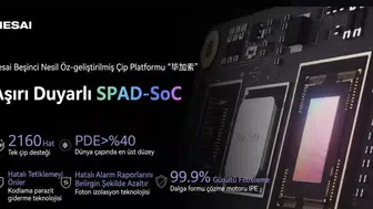 Picasso LiDAR Teknolojisi ile Otonom Araçlar Renkleri Tanıyacak!