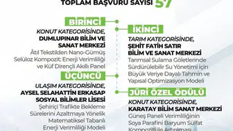 Enerji Verimliliği Proje Yarışması'nda Ödüller Sahiplerini Buldu!