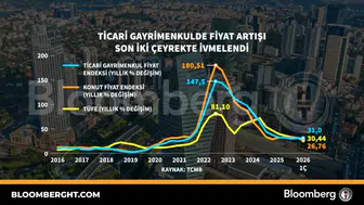 Betonun yükselen grafiği durdurulamıyor: İş yeri ve ofis piyasasında rekor dönem