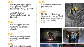 Tarihi direnişin simgesi: 1 Mayıs neden kutlanıyor?