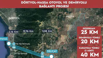 Amanos Dağları'na dev tüneller: Hatay'ın lojistik geleceği 1 saatten 5 dakikaya iniyor