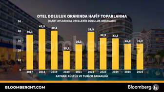 Turizmde yüzler gülmeye başladı: Otellerdeki hareketlilik dikkat çekiyor