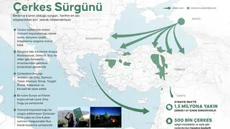Kafkasya’nın kanayan yarası: Büyük sürgünün üzerinden 162 yıl geçti