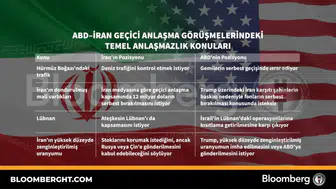 Tahran ve Washington hattında kritik diplomasi: Uzlaşı arayışındaki pürüzler neler?