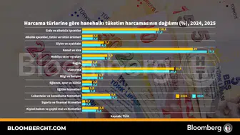 Cüzdanlardaki öncelik sıralaması değişiyor: Ev ekonomisinde hangi kalemler öne çıkıyor?