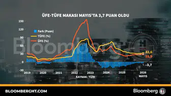 Ekonomik dengelerde makas daralıyor