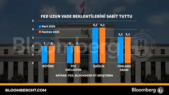 ABD Merkez Bankası uzun vadeli tahminlerinde değişikliğe gitmedi
