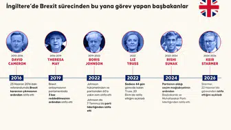 İngiltere Başbakanı Keir Starmer görevinden istifa etti