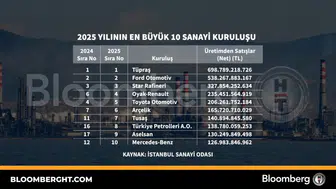 Türkiye sanayisinin zirvesindeki isimler belli oldu