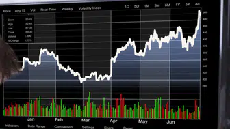 Borsa İstanbulda teknik sinyallerle öne çıkan hisseler