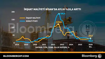 İnşaat sektöründe maliyet baskısı nisan ayında hız kazandı