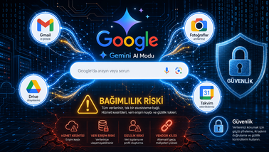 Dijital Dünyada Yeni Dönem: Google’ın Yapay Zeka Hamlesi Hayatımızı Nasıl Şekillendiriyor?
