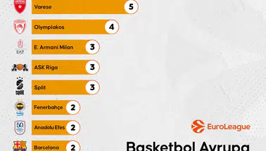 Avrupa basketbolunun zirvesinde devrim: Olympiakos tahtı sarsarken Real Madrid'in rekoru sabit kaldı