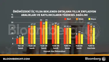 Ekonomide gözler beklentilere çevrildi: Üç yıllık enflasyon projeksiyonunda tablo nasıl şekilleniyor?