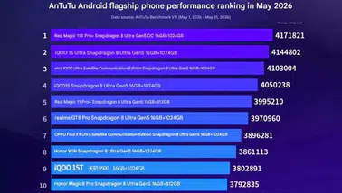 Android dünyasının hız şampiyonları belli oldu: İşte Mayıs ayının en yüksek performanslı cihazları