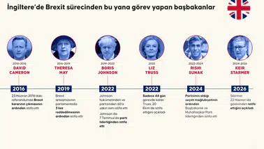 İngiltere Başbakanı Keir Starmer görevinden istifa etti