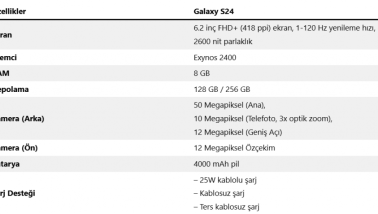 Samsung'dan Galaxy S24 Serisi İçin Güncelleme Müjdesi