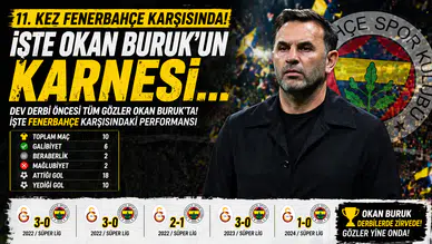 Okan Buruk'un Fenerbahçe'ye Karşı 11. Sınavı: İşte Başarıları ve İstatistikleri!