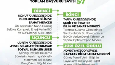 Enerji Verimliliği Proje Yarışması'nda Ödüller Sahiplerini Buldu!