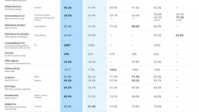 Google'dan Çarpıcı Bir Gelişme: Gemini 3.1 Pro Duyuruldu!