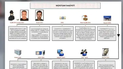 MOSSAD ve MİT'in Kriptolu Haberleşme Ağı: MONİTUM Operasyonu ve Drone Suikastları
