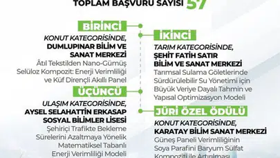 Enerji Verimliliği Proje Yarışması'nda Ödüller Sahiplerini Buldu!