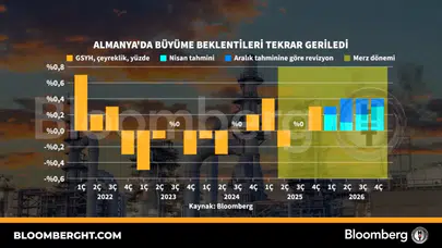 Avrupa'nın lokomotifi frene bastı: Almanya ekonomisinde karamsar tablo