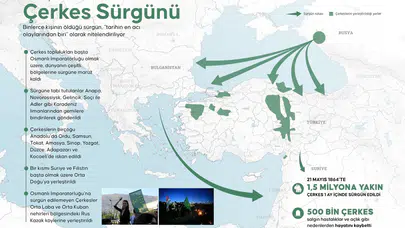 Kafkasya’nın kanayan yarası: Büyük sürgünün üzerinden 162 yıl geçti