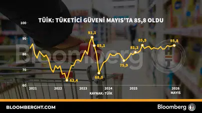 Ekonomide ibreler neyi gösteriyor? Tüketici güveninde Mayıs ayı rakamları belli oldu