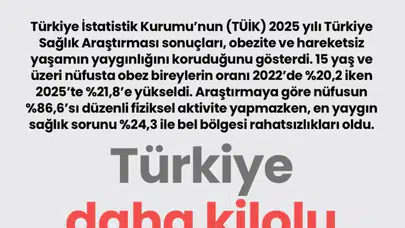 Toplum sağlığında alarm veren tablo