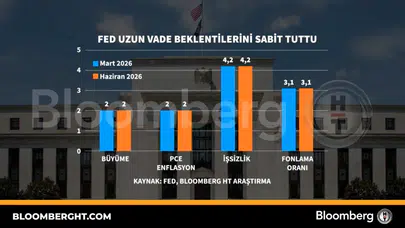 ABD Merkez Bankası uzun vadeli tahminlerinde değişikliğe gitmedi