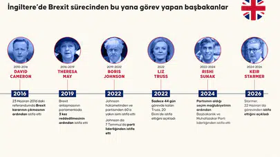 İngiltere Başbakanı Keir Starmer görevinden istifa etti