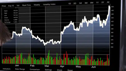 Borsa İstanbulda teknik sinyallerle öne çıkan hisseler