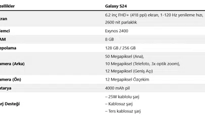 Samsung'dan Galaxy S24 Serisi İçin Güncelleme Müjdesi