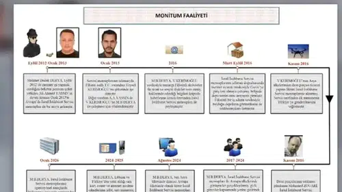 MOSSAD ve MİT'in Kriptolu Haberleşme Ağı: MONİTUM Operasyonu ve Drone Suikastları
