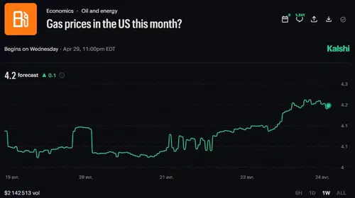 Doğalgaz Fiyatları ABD'de 4.20 Dolar Seviyesine Tırmandı!