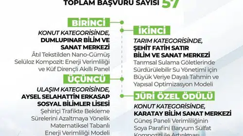 Enerji Verimliliği Proje Yarışması'nda Ödüller Sahiplerini Buldu!