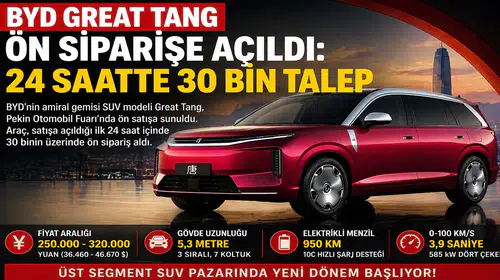 BYD Great Tang Ön Siparişe Açıldı: 24 Saatte 30 Bin Talep