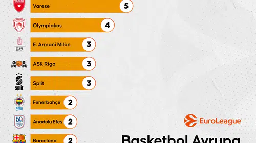 Avrupa basketbolunun zirvesinde devrim: Olympiakos tahtı sarsarken Real Madrid'in rekoru sabit kaldı