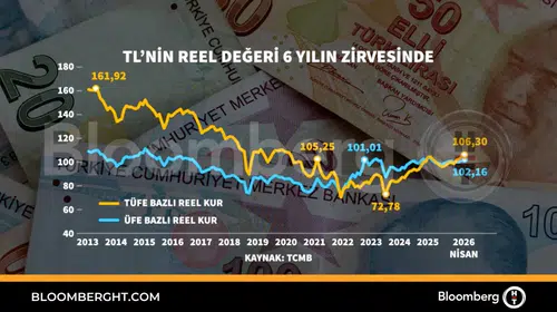 Ekonomide dengeler değişiyor: Türk Lirası 6 yılın en güçlü noktasında