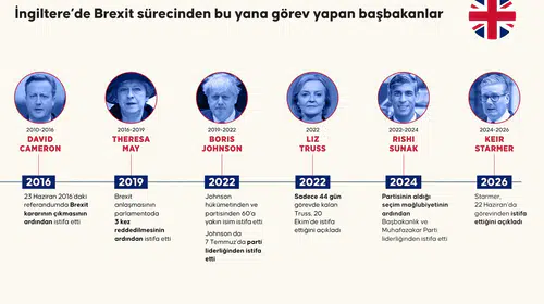 İngiltere Başbakanı Keir Starmer görevinden istifa etti