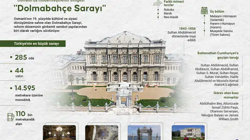 İstanbulun Boğaz kıyısındaki tarihi tanık Dolmabahçe