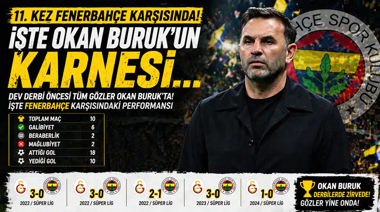 Okan Buruk'un Fenerbahçe'ye Karşı 11. Sınavı: İşte Başarıları ve İstatistikleri!