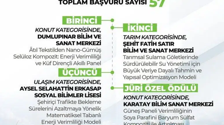 Enerji Verimliliği Proje Yarışması'nda Ödüller Sahiplerini Buldu!