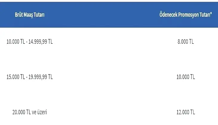 HALKBANK EMEKLİ PROMOSYONU