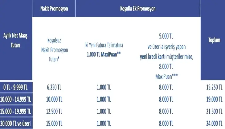 İŞ BANKASI EMEKLİ PROMOSYONU